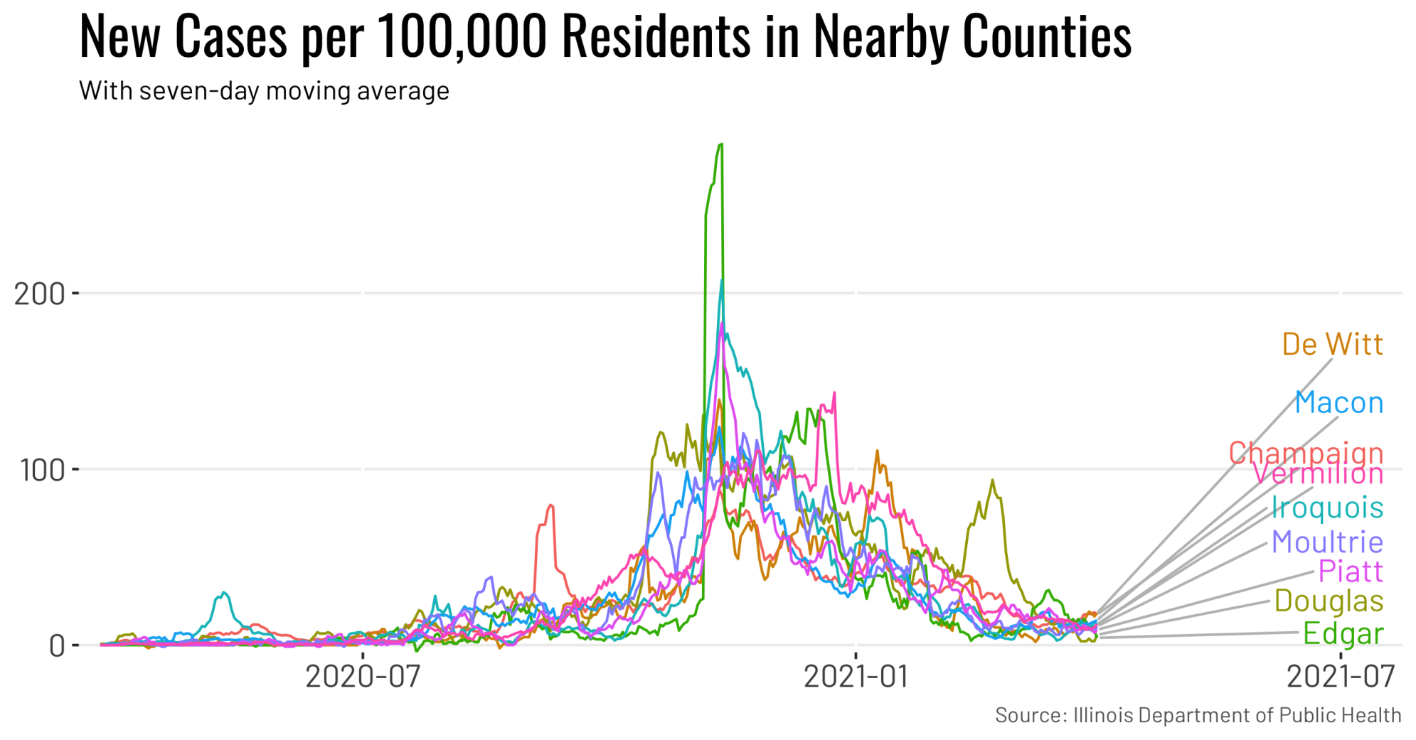 Nearby cases